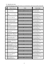 Preview for 57 page of Denon AVR-2113CI Service Manual