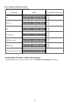 Preview for 62 page of Denon AVR-2113CI Service Manual