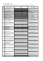 Preview for 64 page of Denon AVR-2113CI Service Manual