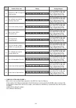 Preview for 68 page of Denon AVR-2113CI Service Manual