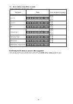 Preview for 69 page of Denon AVR-2113CI Service Manual