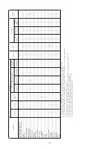 Preview for 72 page of Denon AVR-2113CI Service Manual