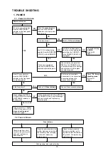 Preview for 75 page of Denon AVR-2113CI Service Manual