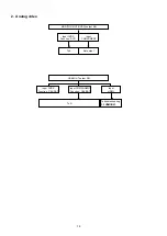 Preview for 76 page of Denon AVR-2113CI Service Manual