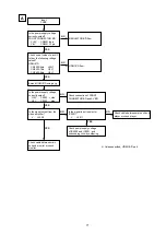 Preview for 77 page of Denon AVR-2113CI Service Manual