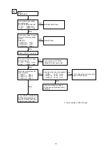 Preview for 79 page of Denon AVR-2113CI Service Manual