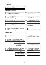 Preview for 83 page of Denon AVR-2113CI Service Manual