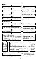 Preview for 84 page of Denon AVR-2113CI Service Manual