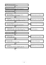 Preview for 85 page of Denon AVR-2113CI Service Manual