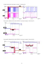 Preview for 92 page of Denon AVR-2113CI Service Manual