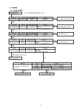 Preview for 93 page of Denon AVR-2113CI Service Manual