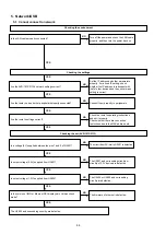 Preview for 96 page of Denon AVR-2113CI Service Manual