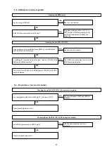 Preview for 97 page of Denon AVR-2113CI Service Manual