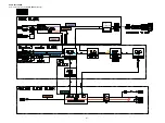 Preview for 101 page of Denon AVR-2113CI Service Manual