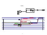 Preview for 108 page of Denon AVR-2113CI Service Manual