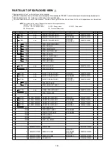 Preview for 153 page of Denon AVR-2113CI Service Manual