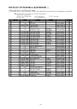 Preview for 157 page of Denon AVR-2113CI Service Manual