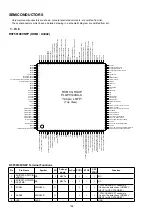 Preview for 158 page of Denon AVR-2113CI Service Manual