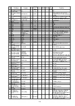 Preview for 159 page of Denon AVR-2113CI Service Manual