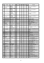 Preview for 160 page of Denon AVR-2113CI Service Manual