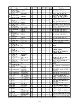 Preview for 161 page of Denon AVR-2113CI Service Manual