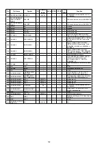 Preview for 162 page of Denon AVR-2113CI Service Manual