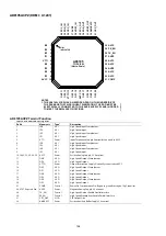 Preview for 164 page of Denon AVR-2113CI Service Manual