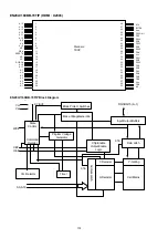 Preview for 172 page of Denon AVR-2113CI Service Manual