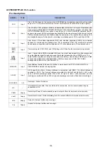 Preview for 180 page of Denon AVR-2113CI Service Manual