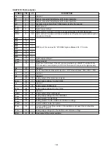 Preview for 183 page of Denon AVR-2113CI Service Manual