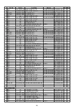 Preview for 192 page of Denon AVR-2113CI Service Manual