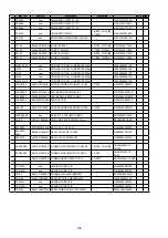 Preview for 198 page of Denon AVR-2113CI Service Manual