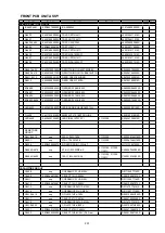 Preview for 201 page of Denon AVR-2113CI Service Manual