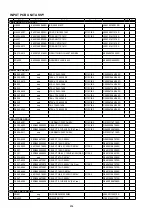 Preview for 204 page of Denon AVR-2113CI Service Manual