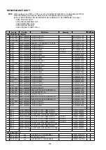 Preview for 206 page of Denon AVR-2113CI Service Manual