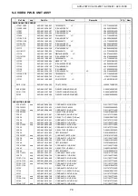 Preview for 74 page of Denon AVR-2307CI Service Manual