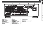 Предварительный просмотр 9 страницы Denon AVR-2308 Owner'S Manual