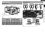 Предварительный просмотр 13 страницы Denon AVR-2308 Owner'S Manual