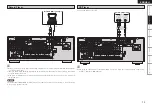 Предварительный просмотр 17 страницы Denon AVR-2308 Owner'S Manual