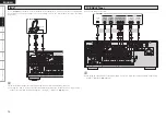 Предварительный просмотр 18 страницы Denon AVR-2308 Owner'S Manual