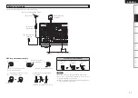 Предварительный просмотр 21 страницы Denon AVR-2308 Owner'S Manual