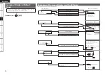 Предварительный просмотр 24 страницы Denon AVR-2308 Owner'S Manual