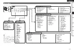 Предварительный просмотр 25 страницы Denon AVR-2308 Owner'S Manual