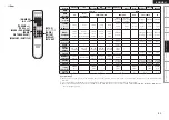 Предварительный просмотр 57 страницы Denon AVR-2308 Owner'S Manual