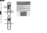 Предварительный просмотр 58 страницы Denon AVR-2308 Owner'S Manual