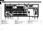 Предварительный просмотр 10 страницы Denon AVR-2309 Owner'S Manual