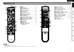 Предварительный просмотр 11 страницы Denon AVR-2309 Owner'S Manual