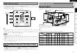 Предварительный просмотр 13 страницы Denon AVR-2309 Owner'S Manual