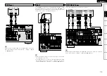 Предварительный просмотр 17 страницы Denon AVR-2309 Owner'S Manual