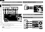 Предварительный просмотр 18 страницы Denon AVR-2309 Owner'S Manual